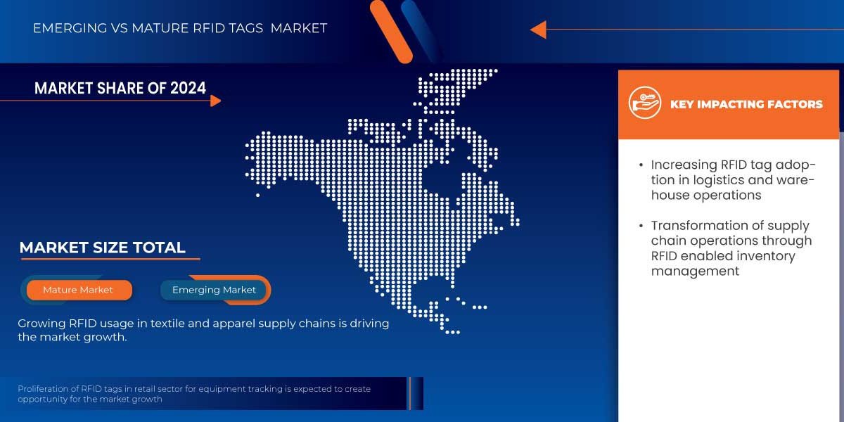 LATAM RFID Tags Market Analysis On Size and Industry Demand  2032