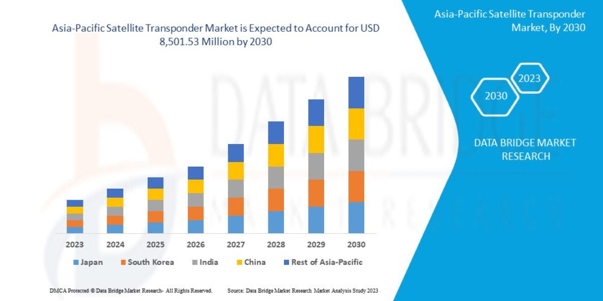 Asia-Pacific Satellite Transponder Market Analysis On Size and Industry Demand  2030