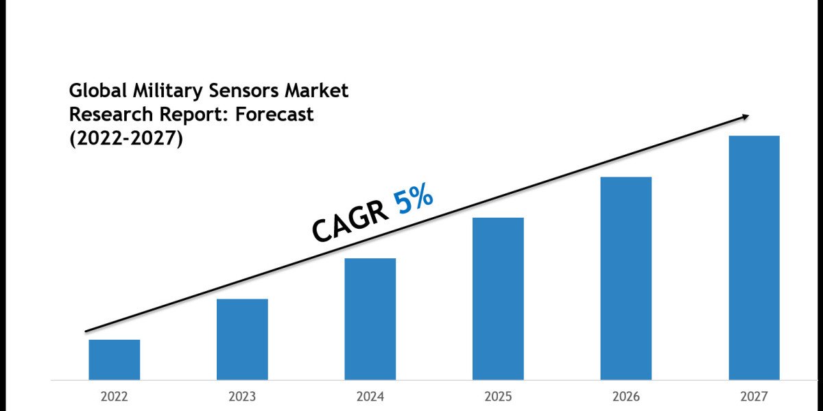 Military Sensors Market 2027: Key Companies, Player Strategies & Forecast